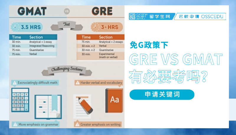 GRE or GMAT？免G政策下，还有必要纠结GT吗？