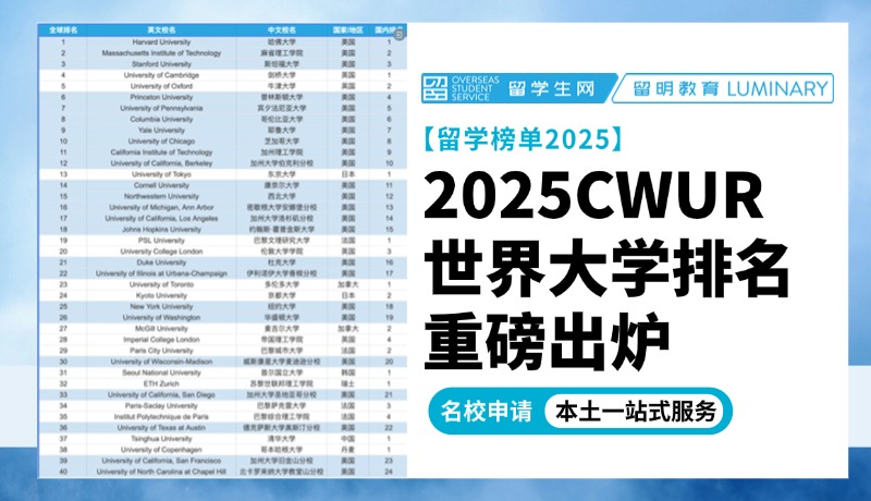 2025CWUR世界大学排名重磅出炉！美国霸榜，港校”隐身”，澳洲黑马逆袭！