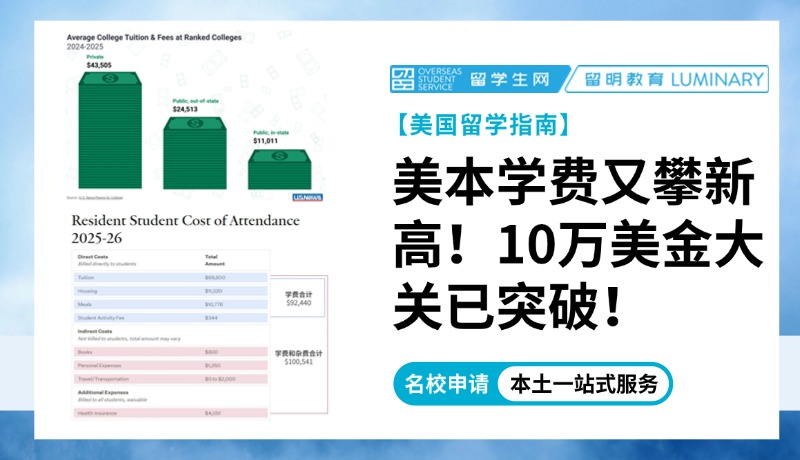 美本学费又攀新高：10W大关已突破，这不是一个好信号！