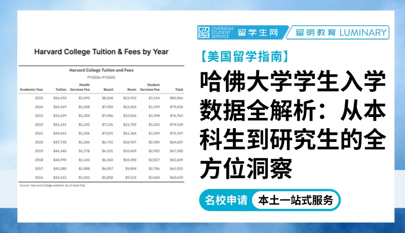 哈佛大学学生入学数据全解析：从本科生到研究生的全方位洞察